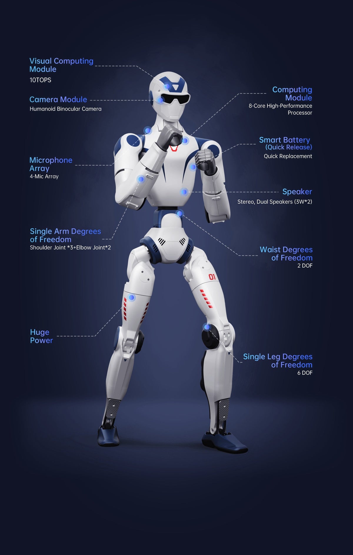 Unitree R1 parameter graphic: head camera, computing, battery, joints